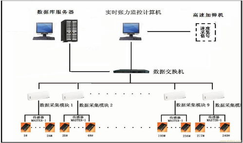 在線控制系統軟件開發 關鍵技術、流程與實踐