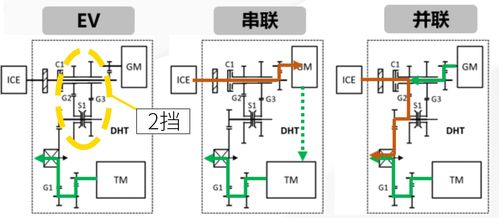 國(guó)產(chǎn)混動(dòng)技術(shù)新高度 深度解析吉利電機(jī)及控制系統(tǒng)的研發(fā)突破
